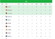 开云体育官网-竞争越加激烈，球队间实力差距逐渐显现的简单介绍