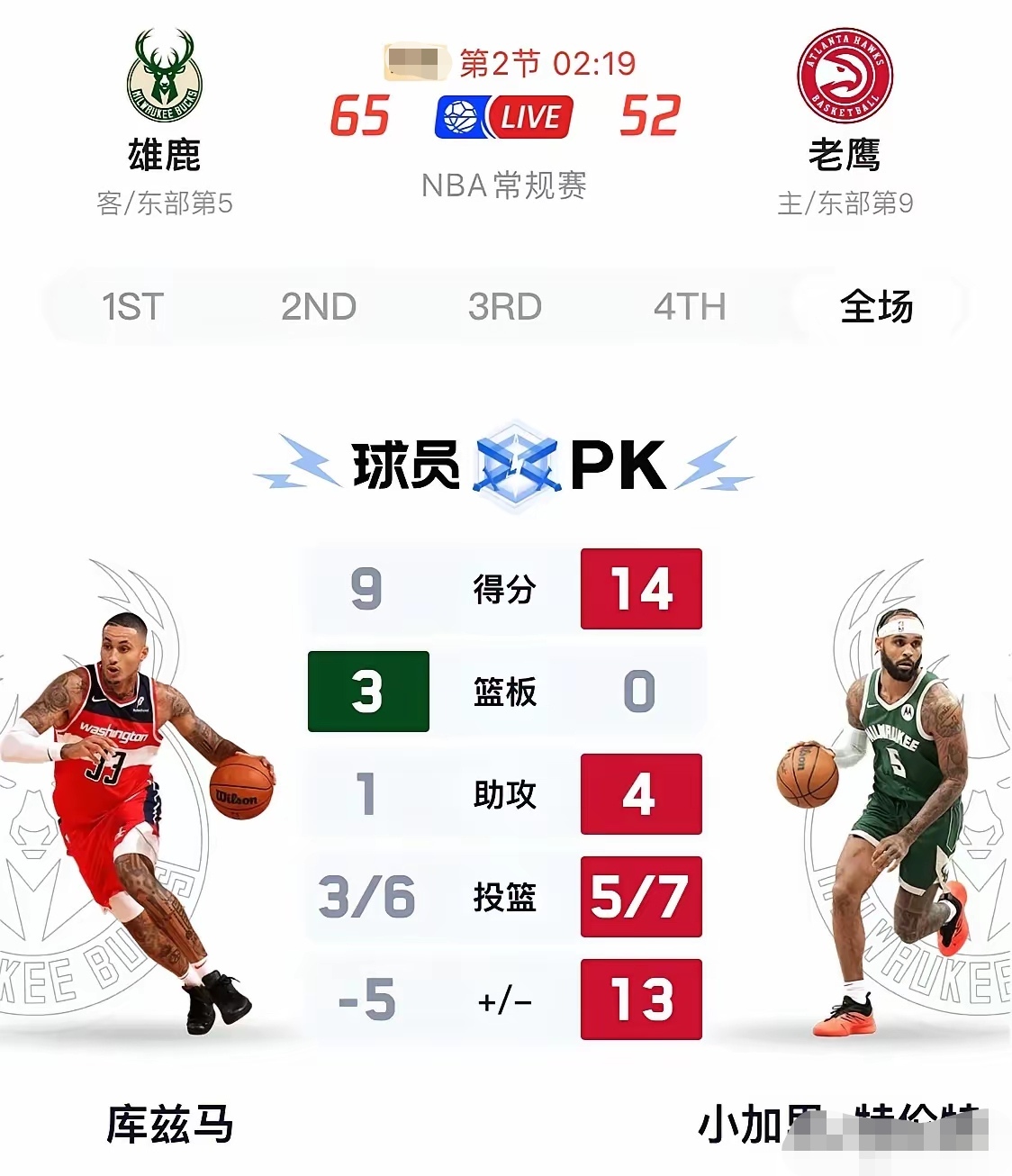 日本男篮强势雄鹿，拉文统治全场的简单介绍