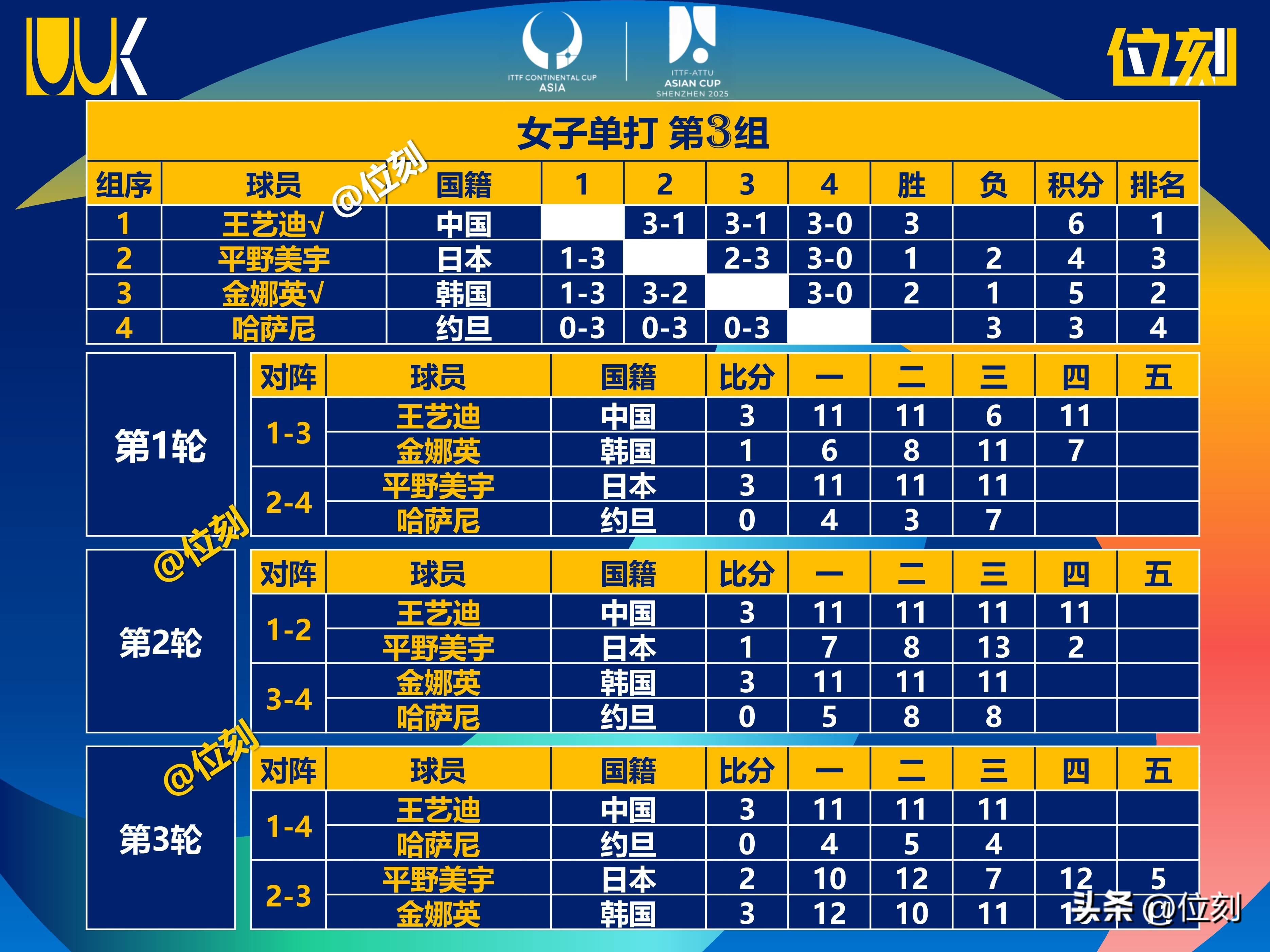 亚洲女足决胜局胜局晋级冠军席位的简单介绍